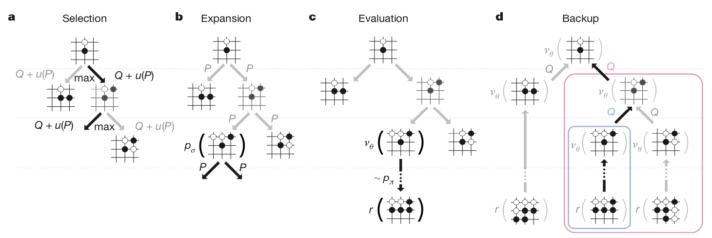 ac algorithm