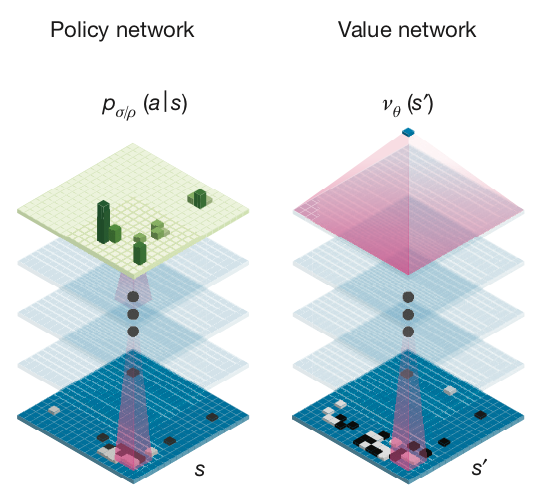 ac algorithm